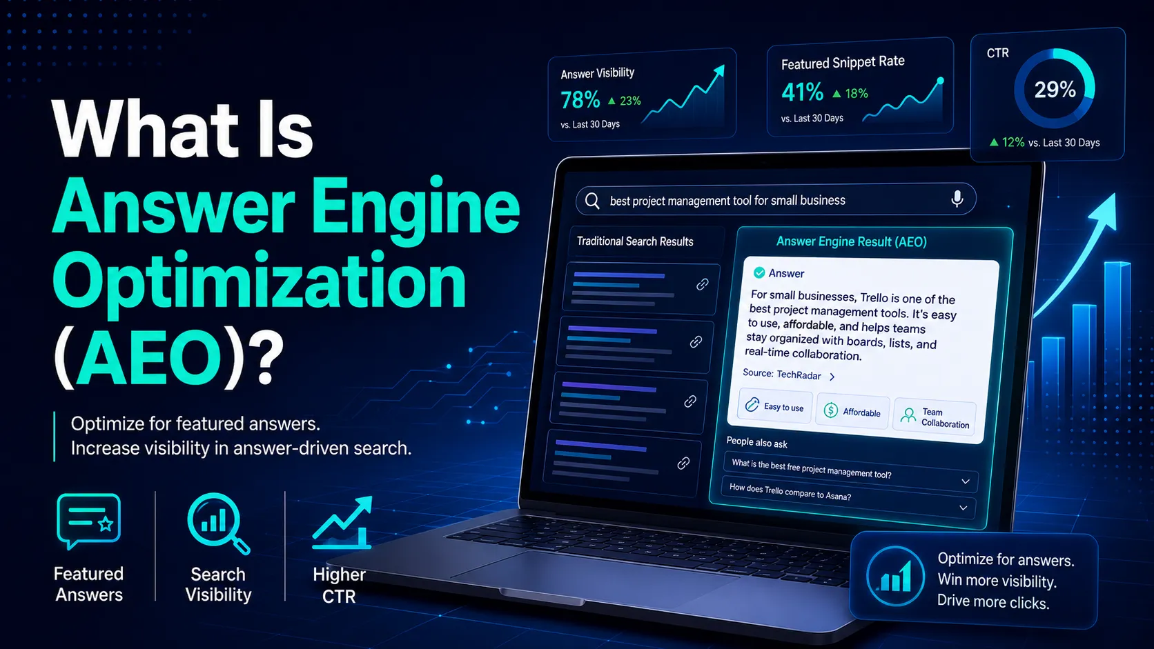 What Is Answer Engine Optimization (AEO)?